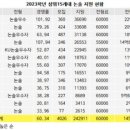 안성드론아카데미 이미지