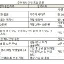 청약종합저축 통장이 만능이라구요? 이미지