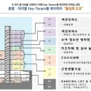 에비뉴365 이미지