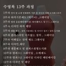 패턴의 원리 이해 및 제도 이미지
