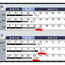 구미퍼스널트레이닝웰라인휘트니스 이미지