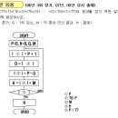 수열정보