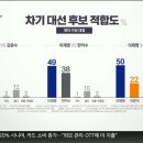 엠브레인퍼블릭