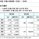 REC 현물시장 가격동향(일별)(24.1.4)_비앤지컨설팅 이미지