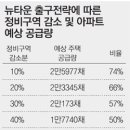 뉴전략 이미지