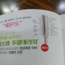 힐스템 주열테라피 이미지