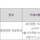 (주)농심 아산공장 이미지