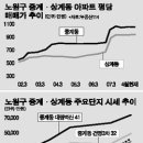 노원역사거리 이미지