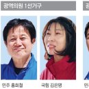 동삼3동-8 국제신문