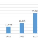 삼성바이오로직스, 1조7000억원 역대 최대 수주 계약 이미지