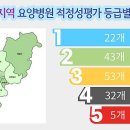 해피니스요양병원 이미지