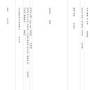 군산초등학교 이미지