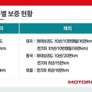 현대자동차A/S