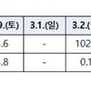 (주)케이엠헬스케어 이미지