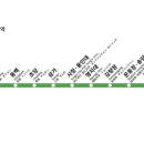 (에버라인)기흥역 이미지