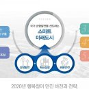 중앙공원1단계 커뮤니티센터 이미지