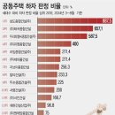 삼도종합건설㈜ 이미지