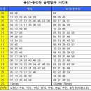 [수도권서부본부] 용산 - 동인천 급행열차 시간표 (출퇴근시) 이미지