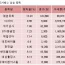 애경상사 이미지