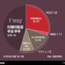 대명관광호텔 이미지
