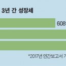마리항공여행사 이미지