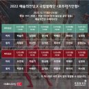 (공연) 국립발레단 <호두까기 인형> 이미지