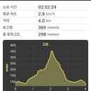 2026.06.10 불암산 풍화바위 이미지