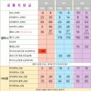 2025 단통법 폐지 시행일 이후, 휴대폰 싸게 사는 꿀팁은? 자급제 기기변경 구리휴대폰성지 이미지