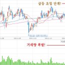 쩜상종목 추천!! - 클스마스선물 이미지