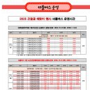 간절곶공원 주차장 티스토리