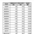제이엔에스정상학원