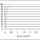 씨씨테크 UV 경화형 광섬유 코팅제용 칼라잉크 .. 이미지