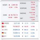증시요약 2025년 1월 3일 금요일
