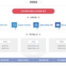 비아고등학교 | (일반고) 비아고등학교 2025 신입생 입학안내, 학교안내