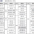 수안인정시장상인회 네이버블로그