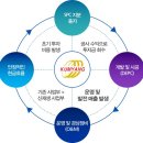 그린파워 이미지