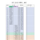 2025년 상반기 중국 충칭 해외 여행 안내 이미지