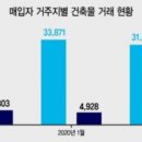 부자2 빌딩 이미지