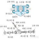 대전카센터 이미지