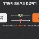 [세미나] 데이터리안 25년 1월 웨비나 참석 후기 (25.01.14)