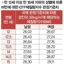 식사 관계없이 1일 1회 피하주사 투여 삭센다주 6mg/mL 이미지