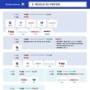 신평여행사 이미지
