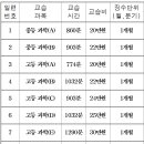 삼월의잔디밭보습학원