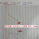 커브스 보람클럽 이미지