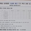 연희동 자치회관 이미지