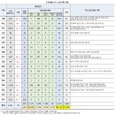 국가별. 지역별 코로나바이러스 발생현황(2020.03.31일 0시기준) 이미지