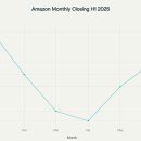 아마존(Amazon) 티스토리