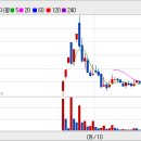 청솔태양광발전소 이미지