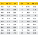 재경민박 이미지