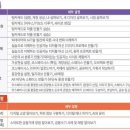 신나는 AR/VR 세상속으로 네이버블로그